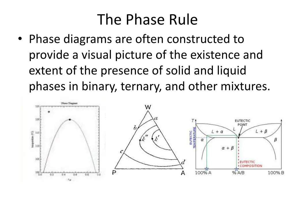 the phase rule