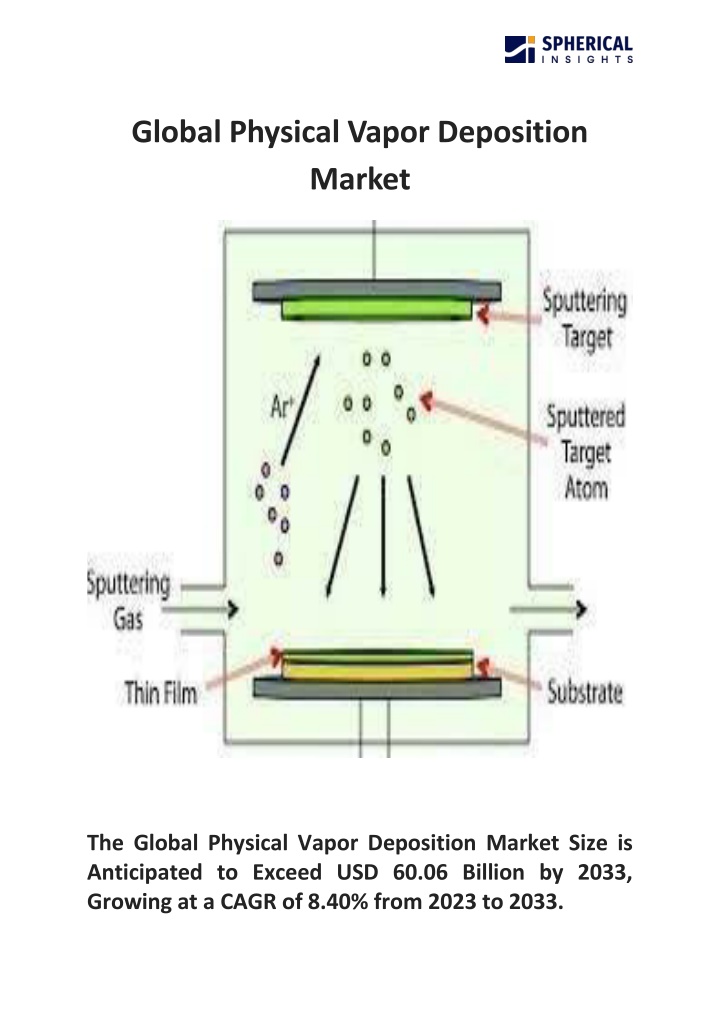 global physical vapor deposition market