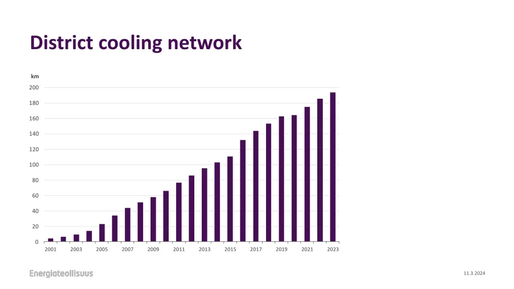 district cooling network