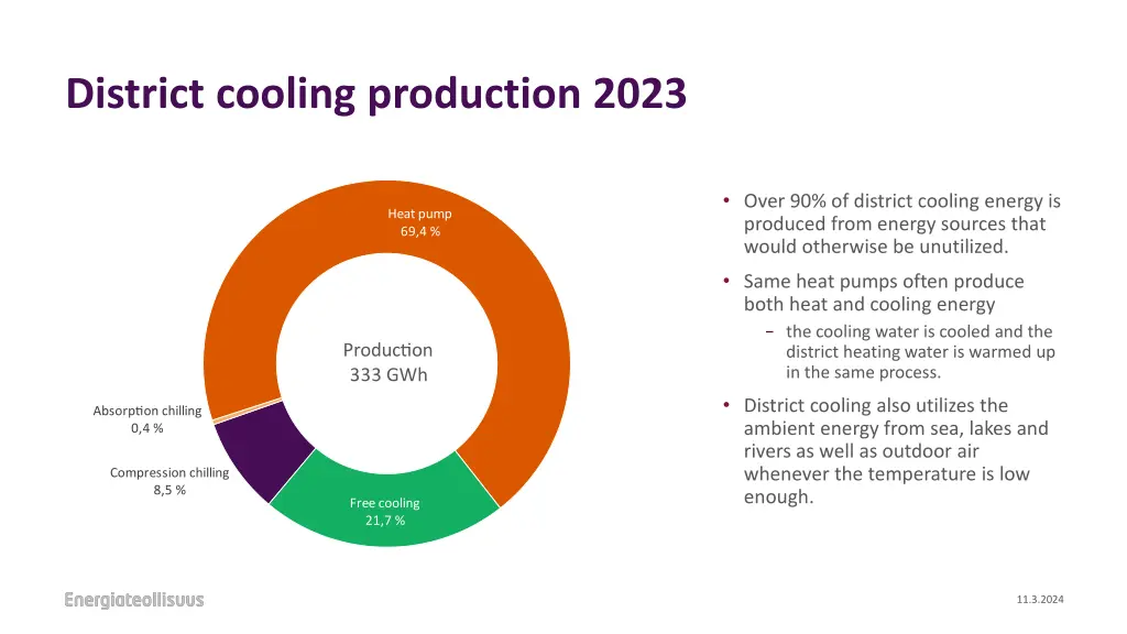 district cooling production 2023