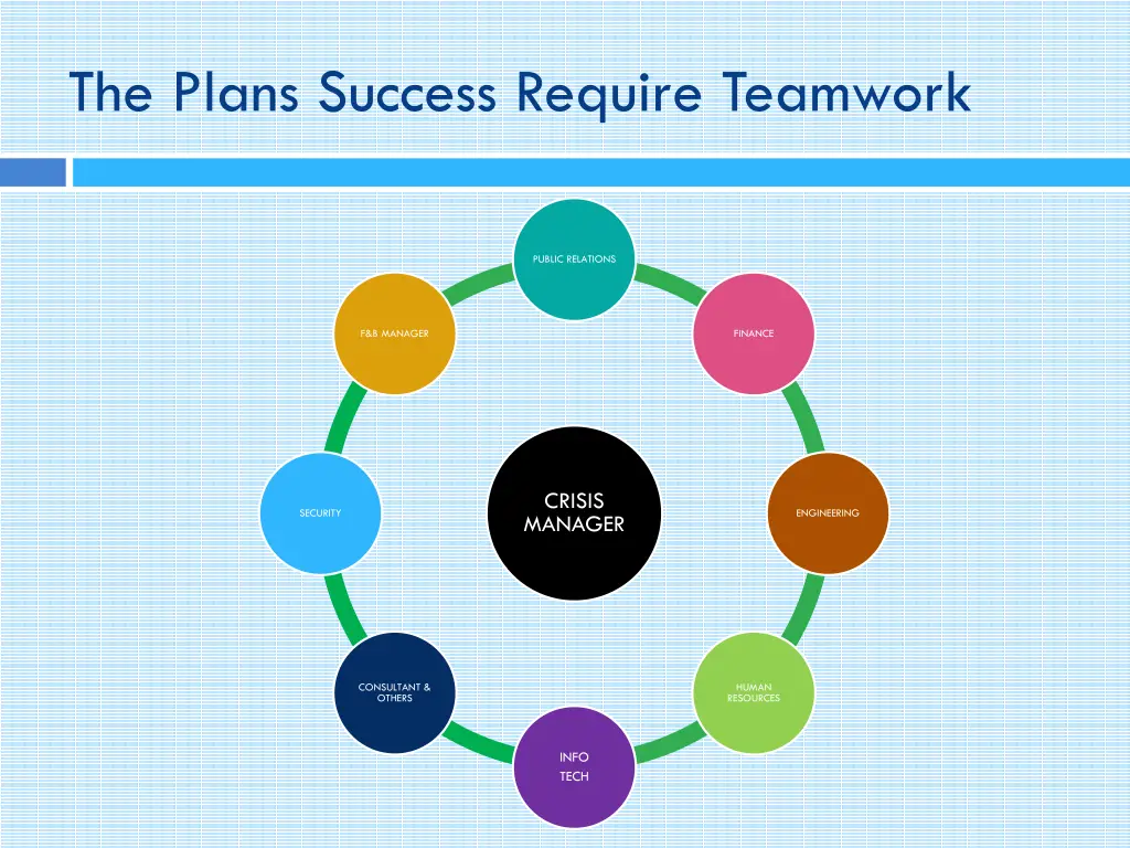 the plans success require teamwork