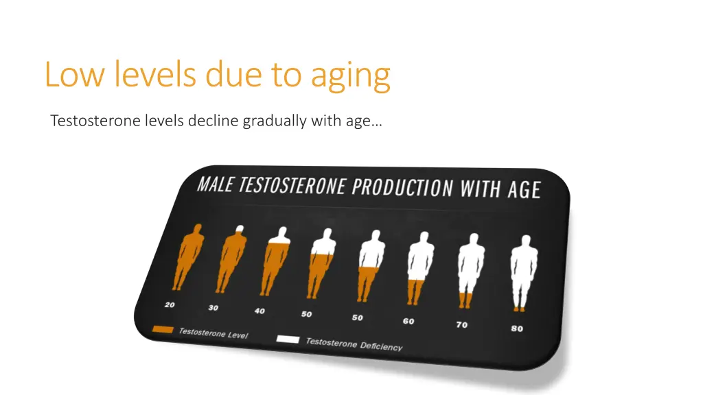 low levels due to aging