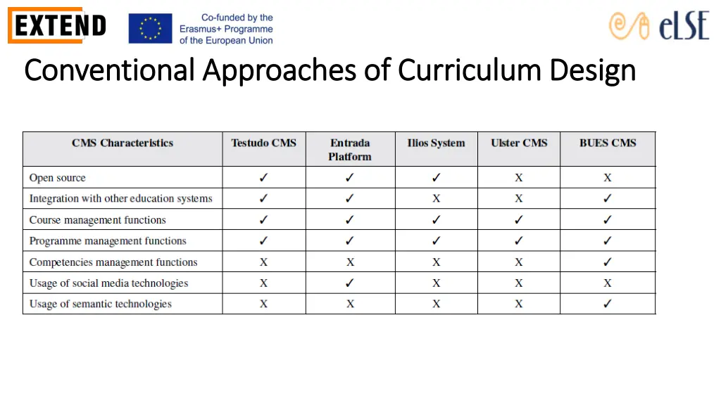 conventional approaches of curriculum design