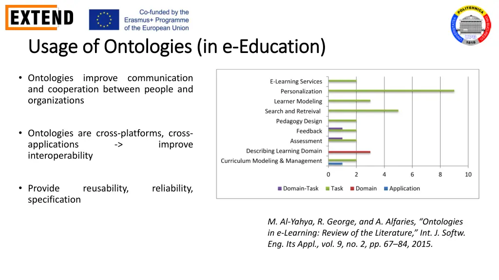 usage of ontologies in e usage of ontologies