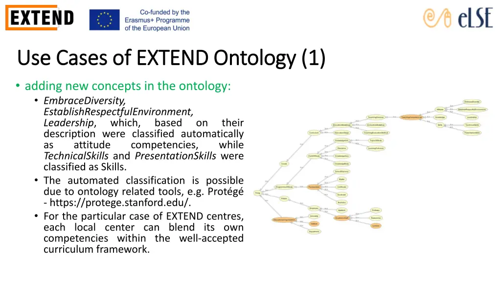 use cases of extend ontology 1 use cases