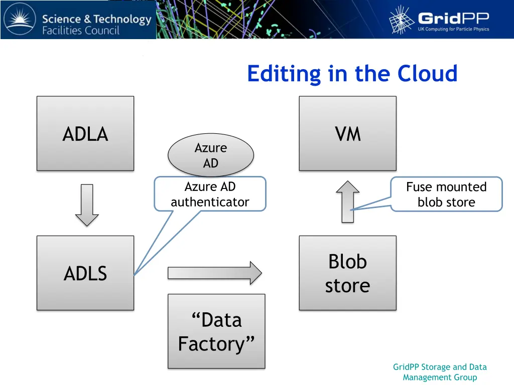 editing in the cloud 1