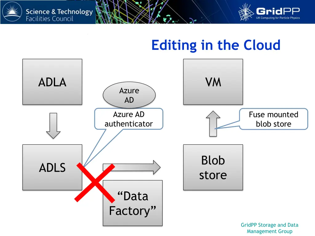 editing in the cloud 2