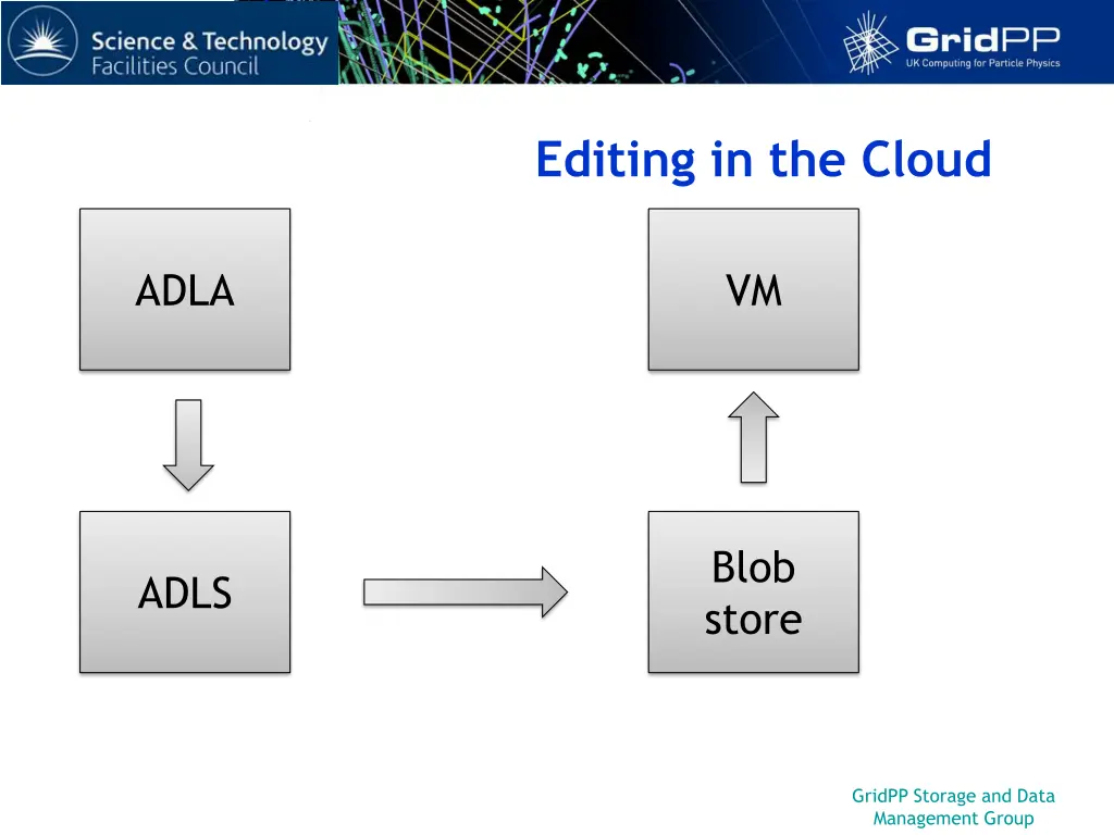 editing in the cloud