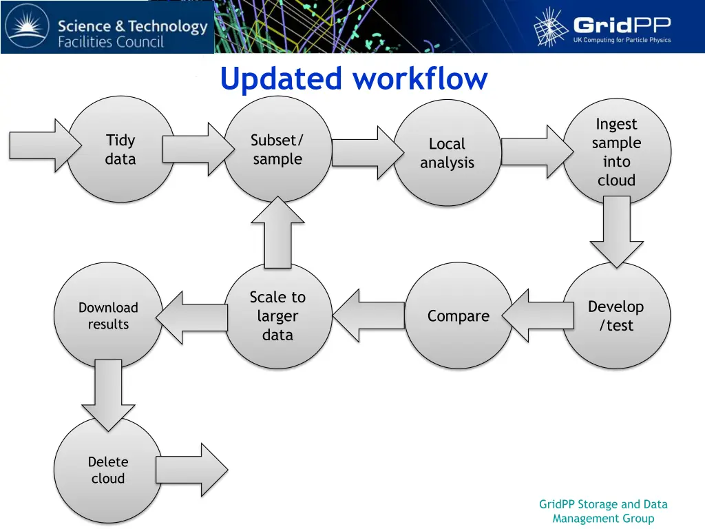 updated workflow