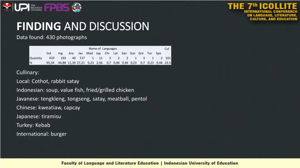 finding and discussion and discussion data found