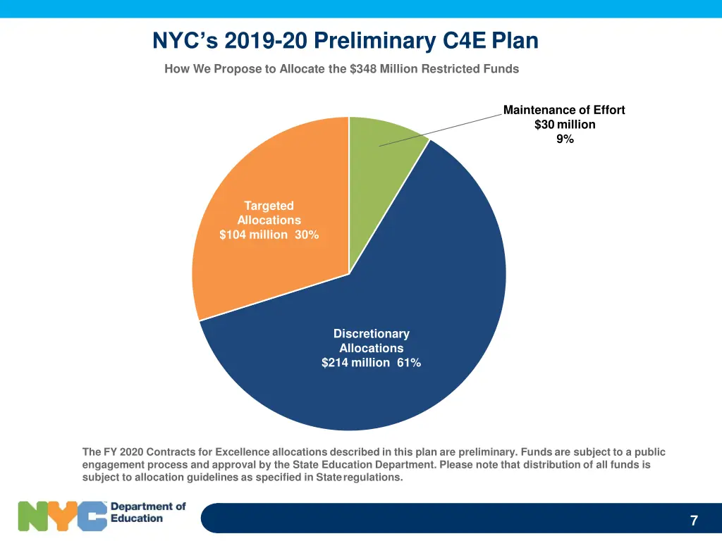 nyc s 2019 20 preliminary c4e plan