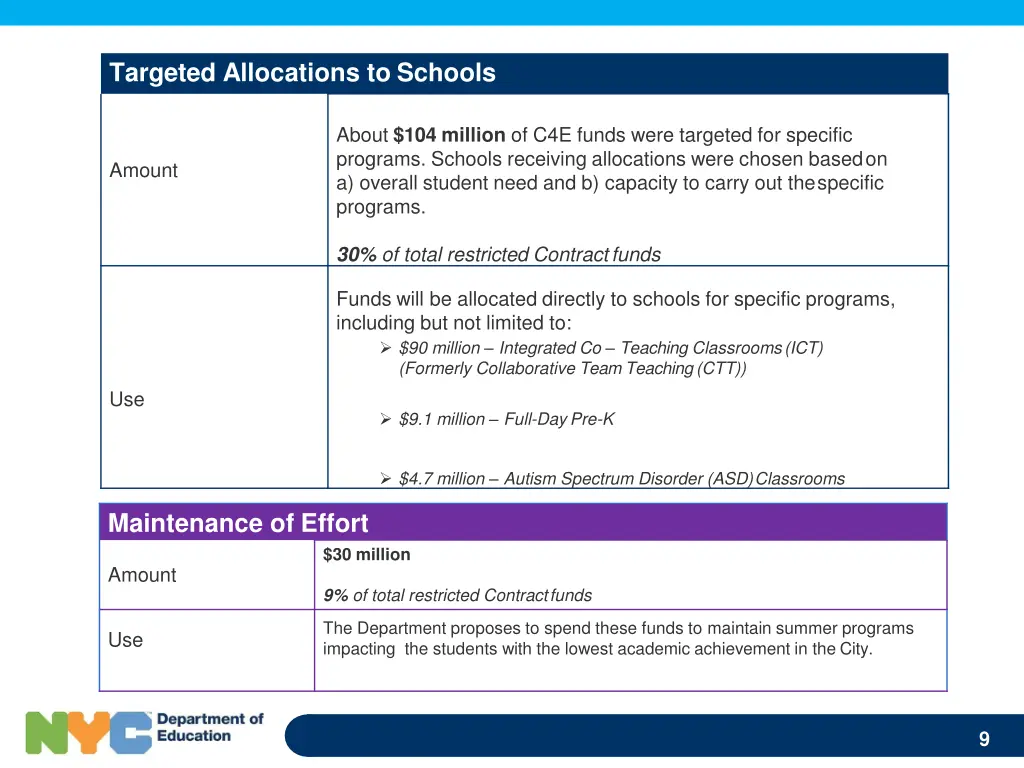 targeted allocations to schools