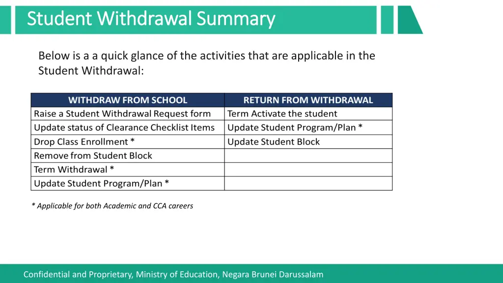 student withdrawal summary student withdrawal