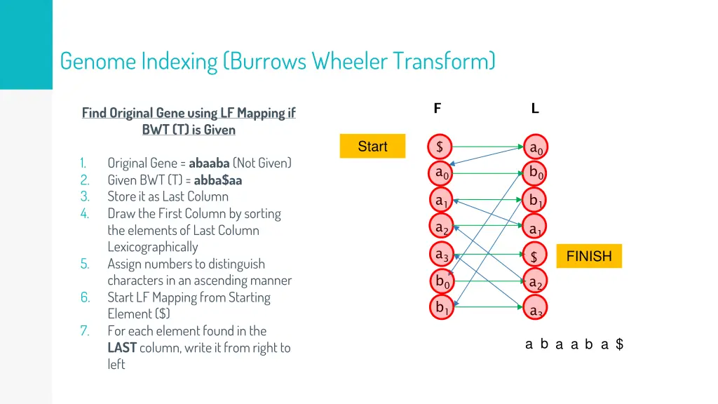 genome indexing burrows wheeler transform 4