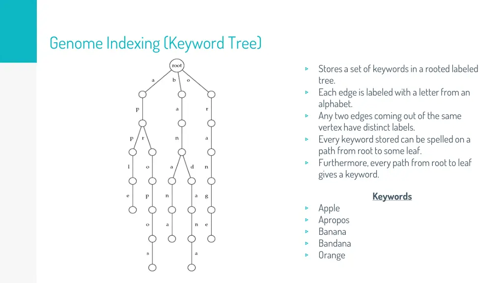 genome indexing keyword tree