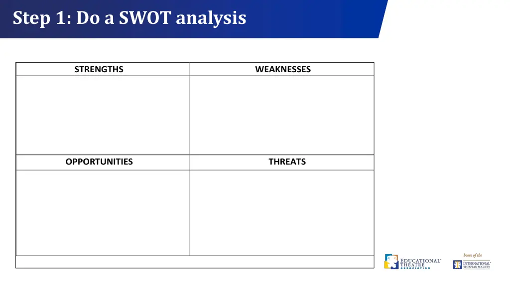 step 1 do a swot analysis