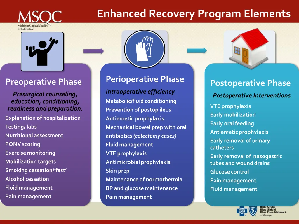 enhanced recovery program elements