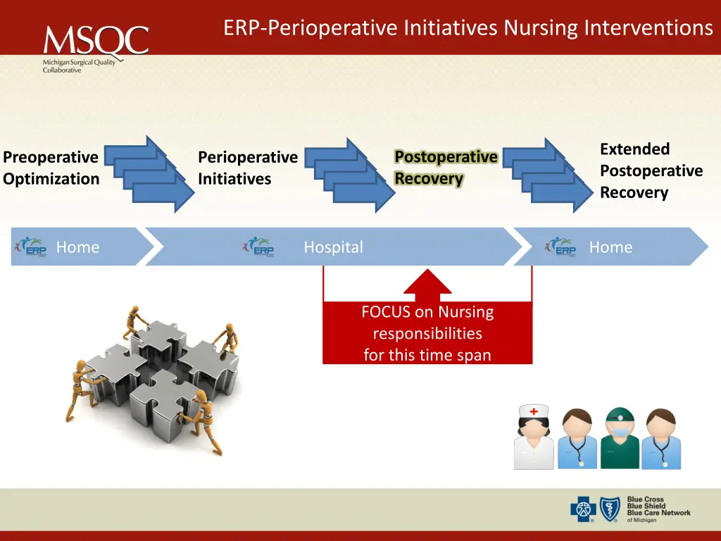 erp perioperative initiatives nursing