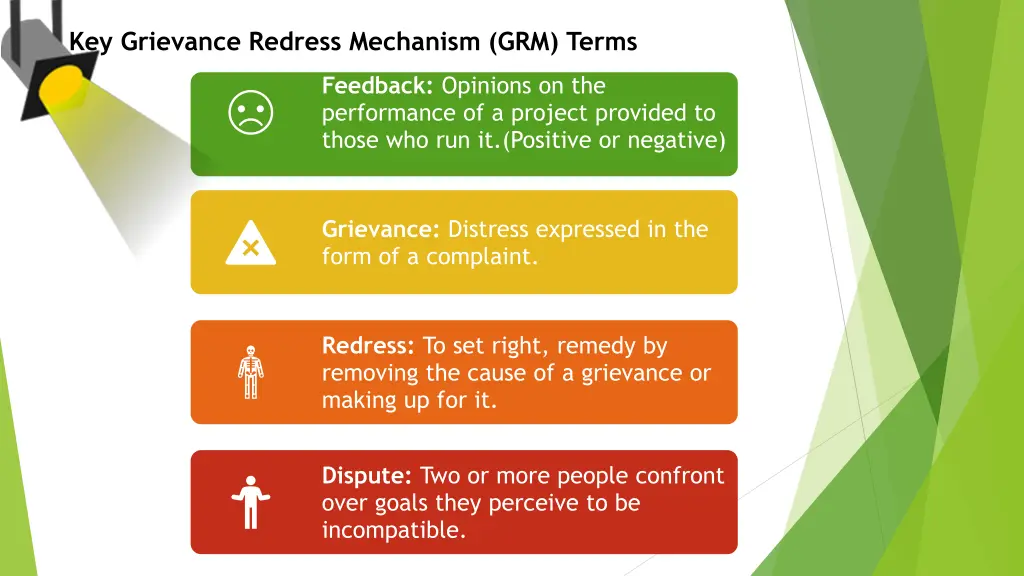 key grievance redress mechanism grm terms