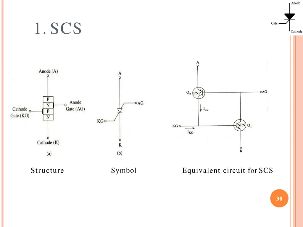 1 scs