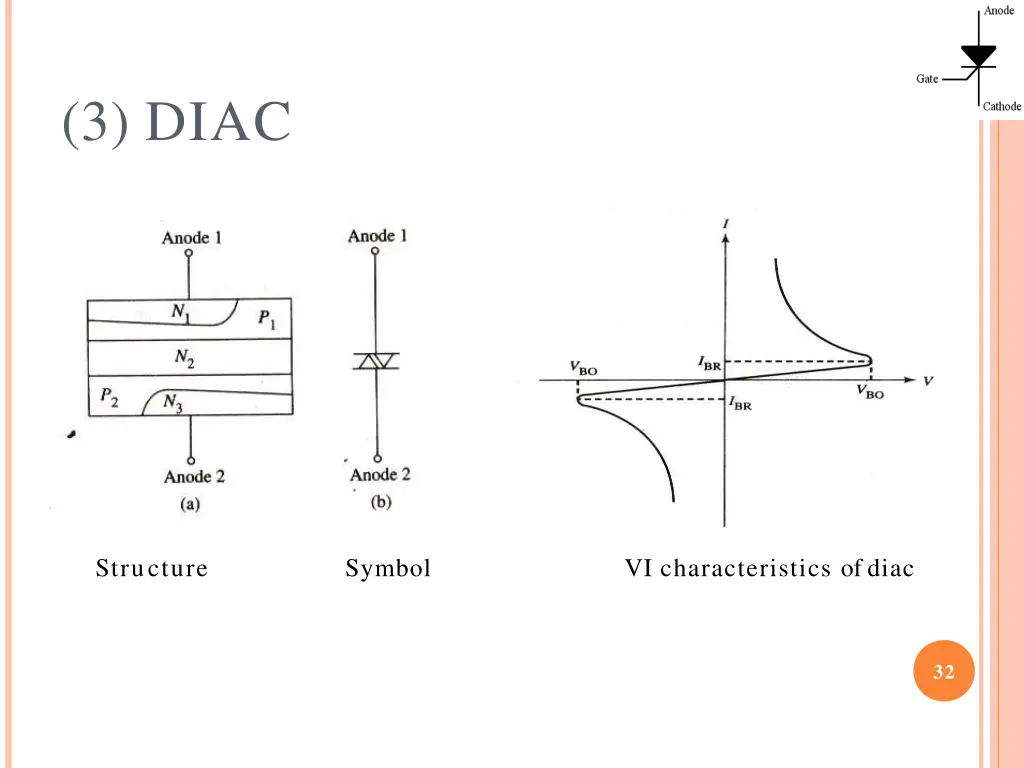 3 diac