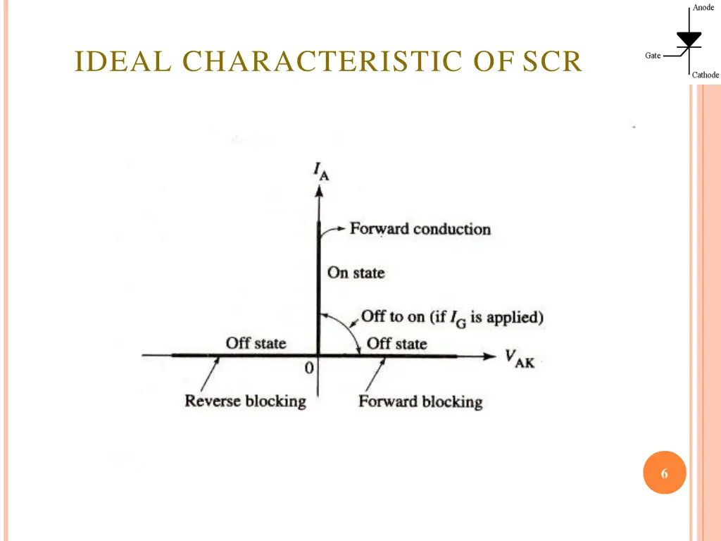 ideal characteristic of scr