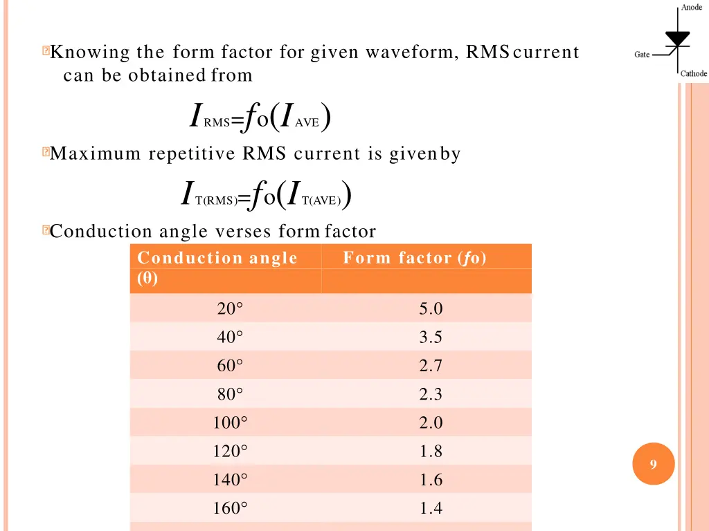 knowing the form factor for given waveform