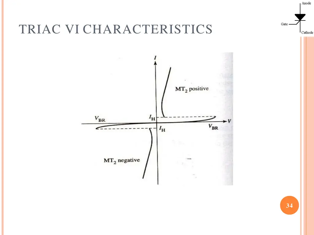 triac vi characteristics