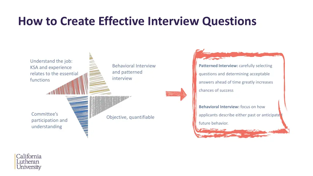 how to create effective interview questions 1