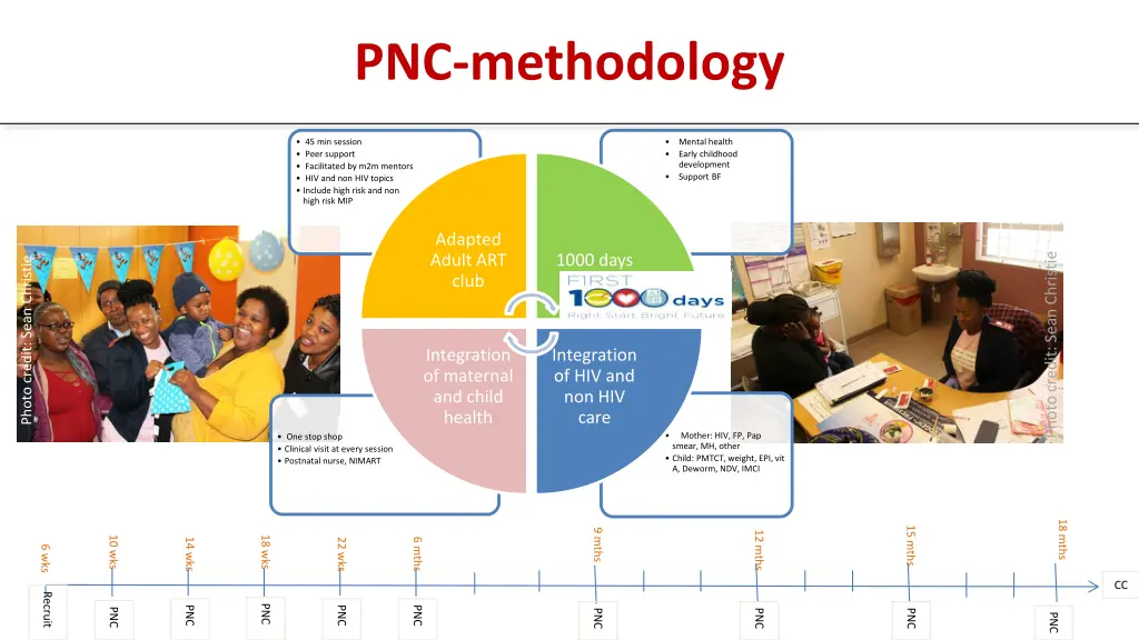 pnc methodology