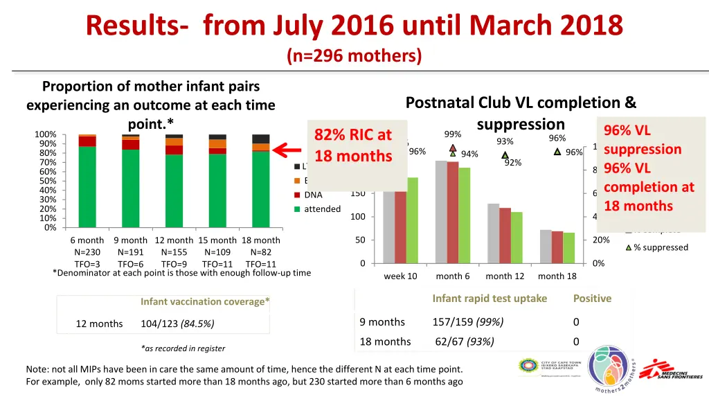 results from july 2016 until march 2018