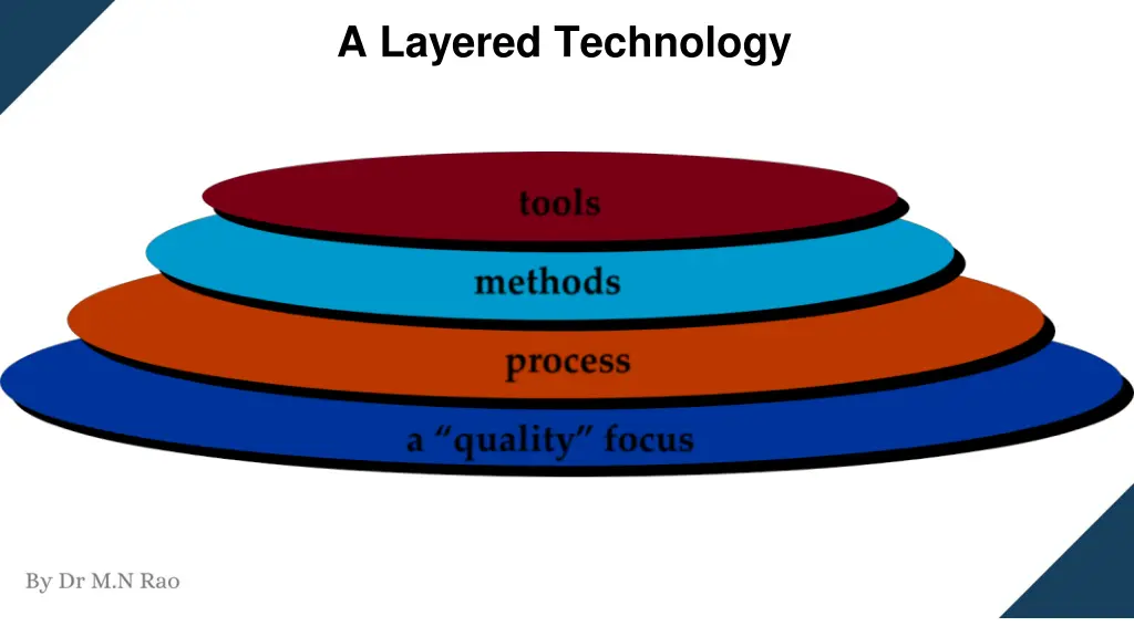 a layered technology