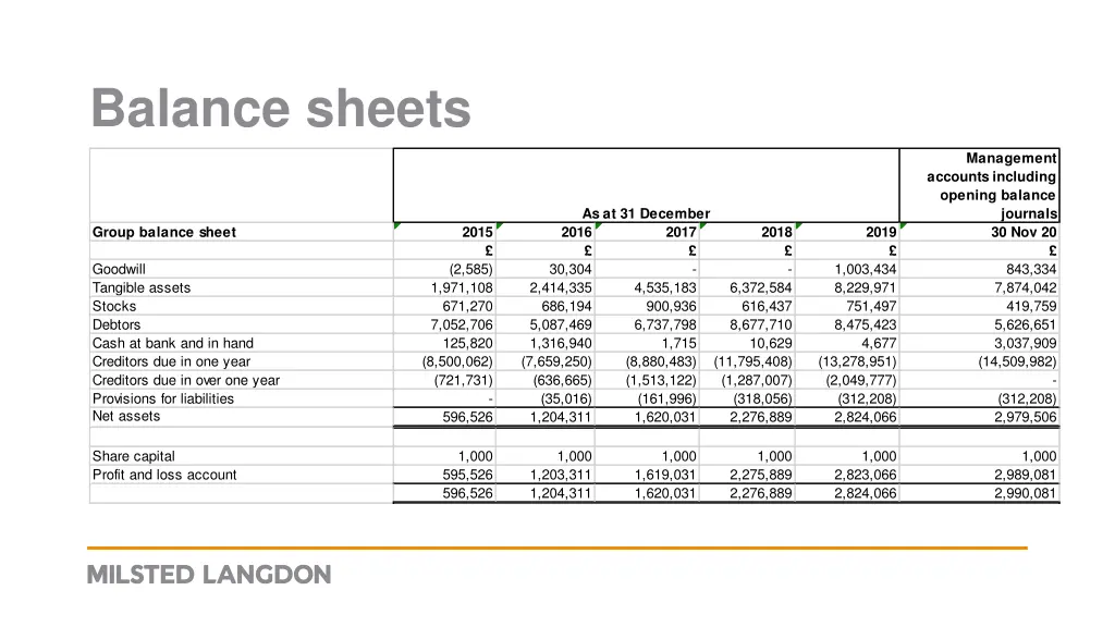 balance sheets 1