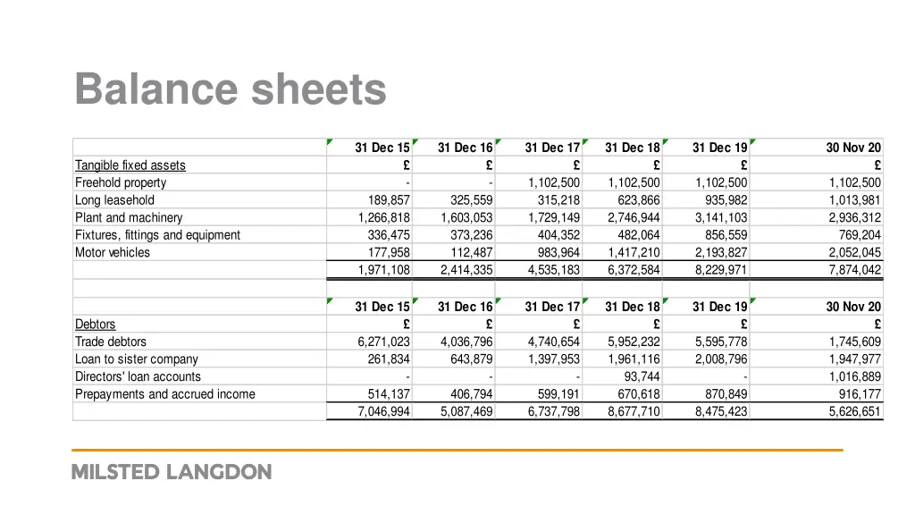 balance sheets 2