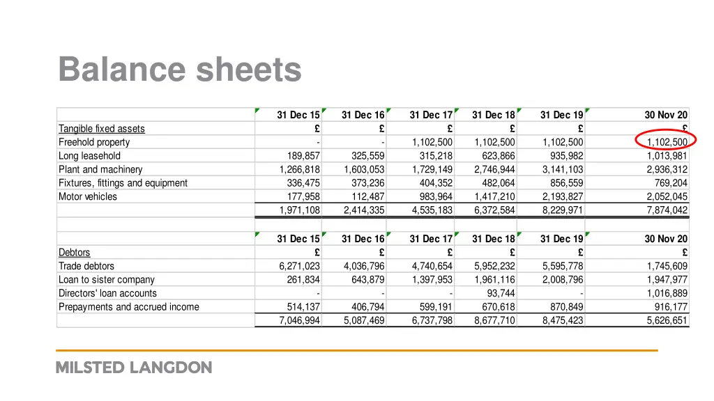 balance sheets 3