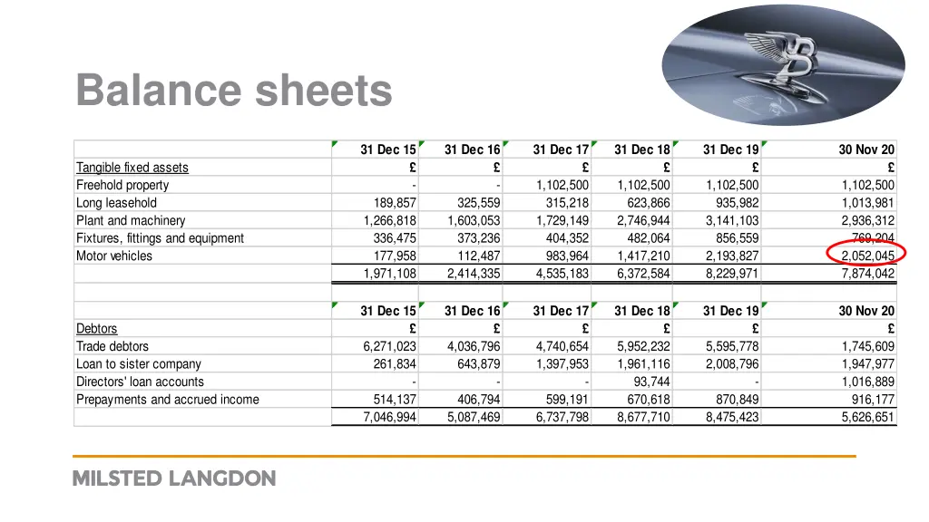 balance sheets 4