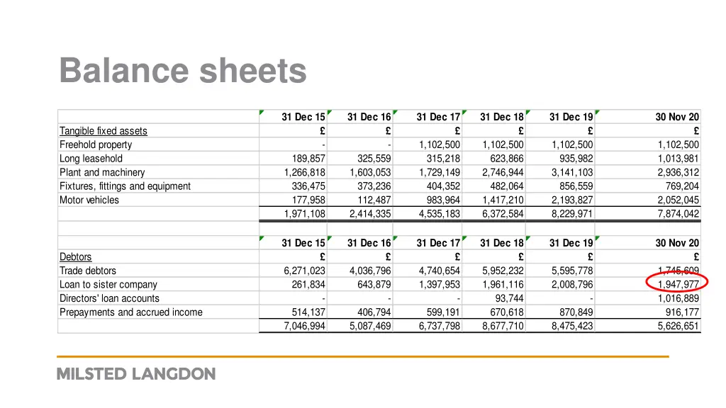 balance sheets 5