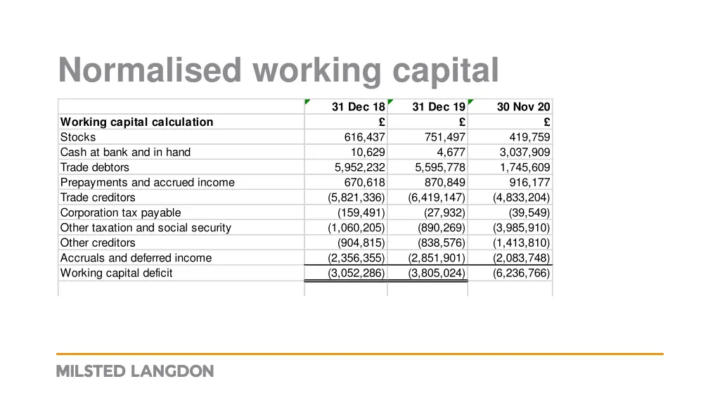 normalised working capital 2