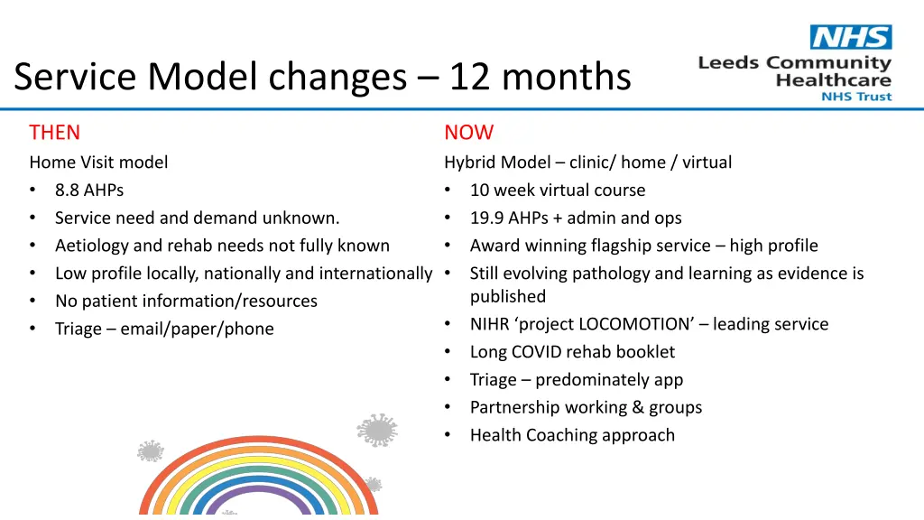 service model changes 12 months