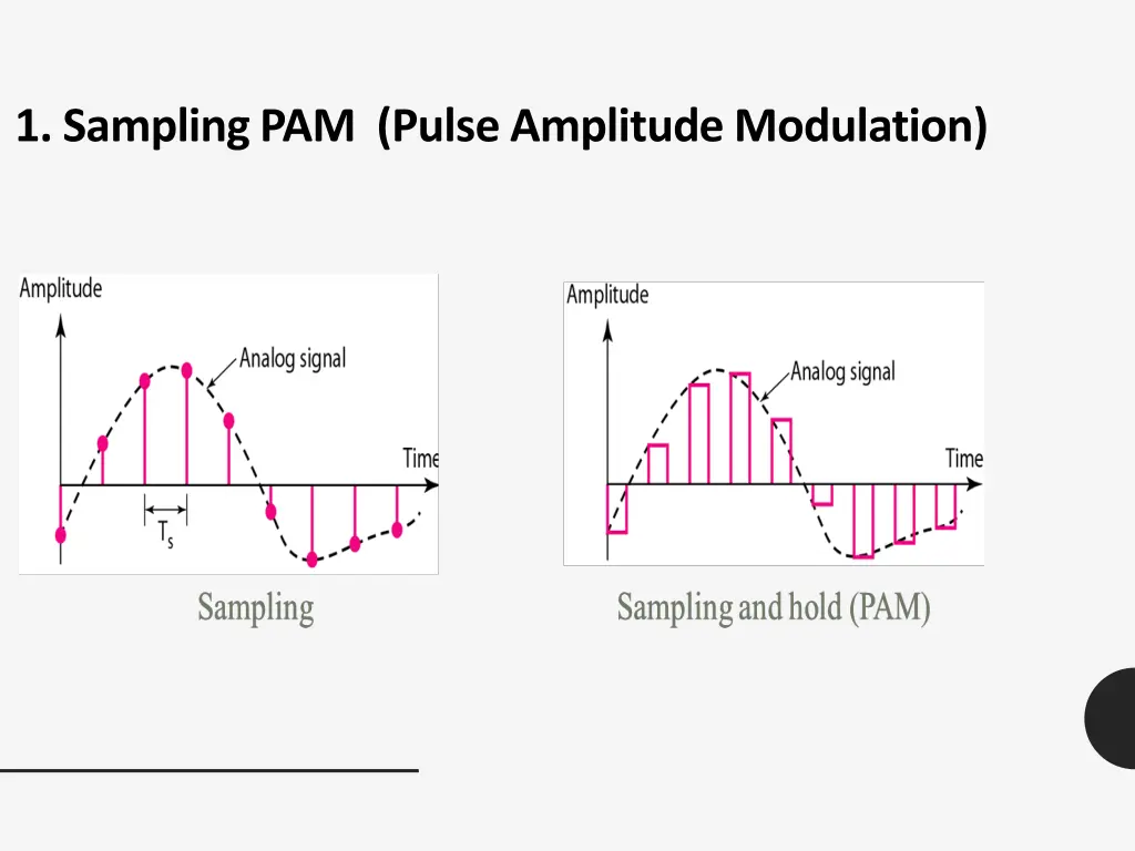 1 samplingpam pulse amplitude modulation