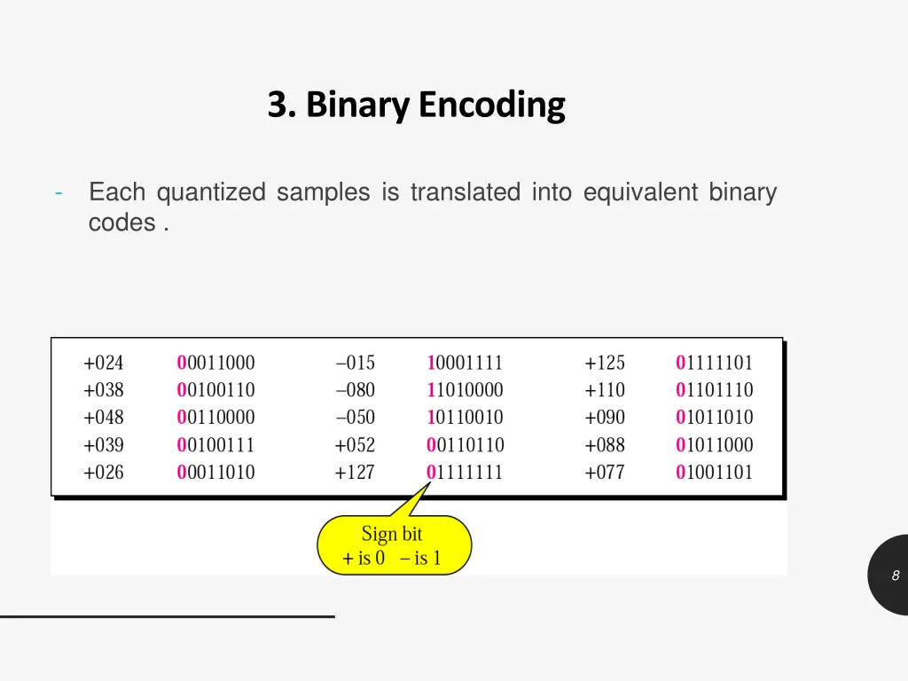 3 binary encoding