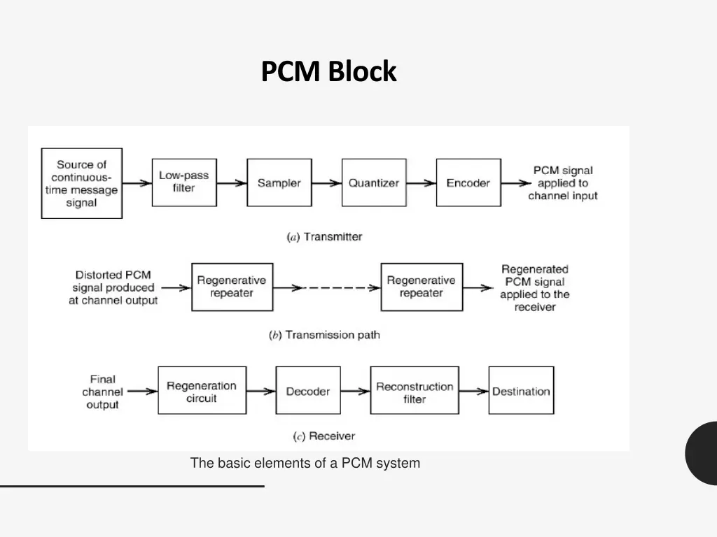 pcm block