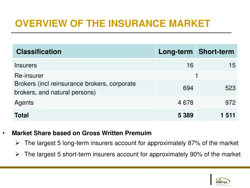 overview of the insurance market