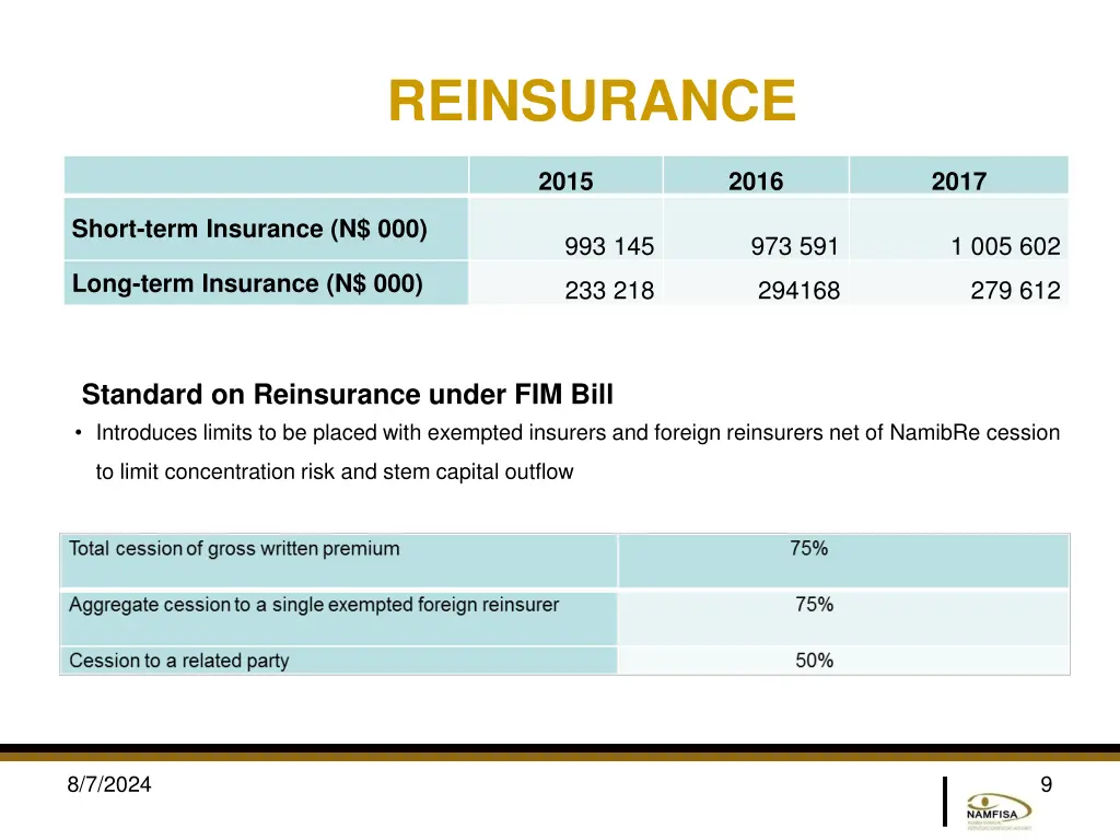 reinsurance