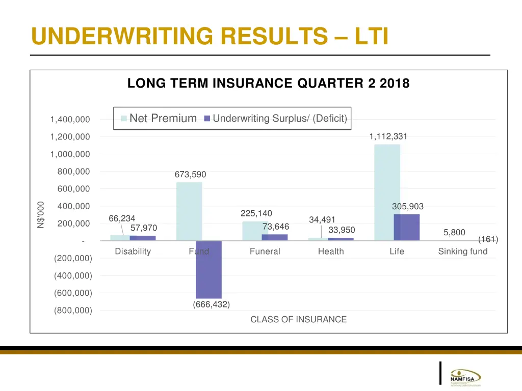 underwriting results lti