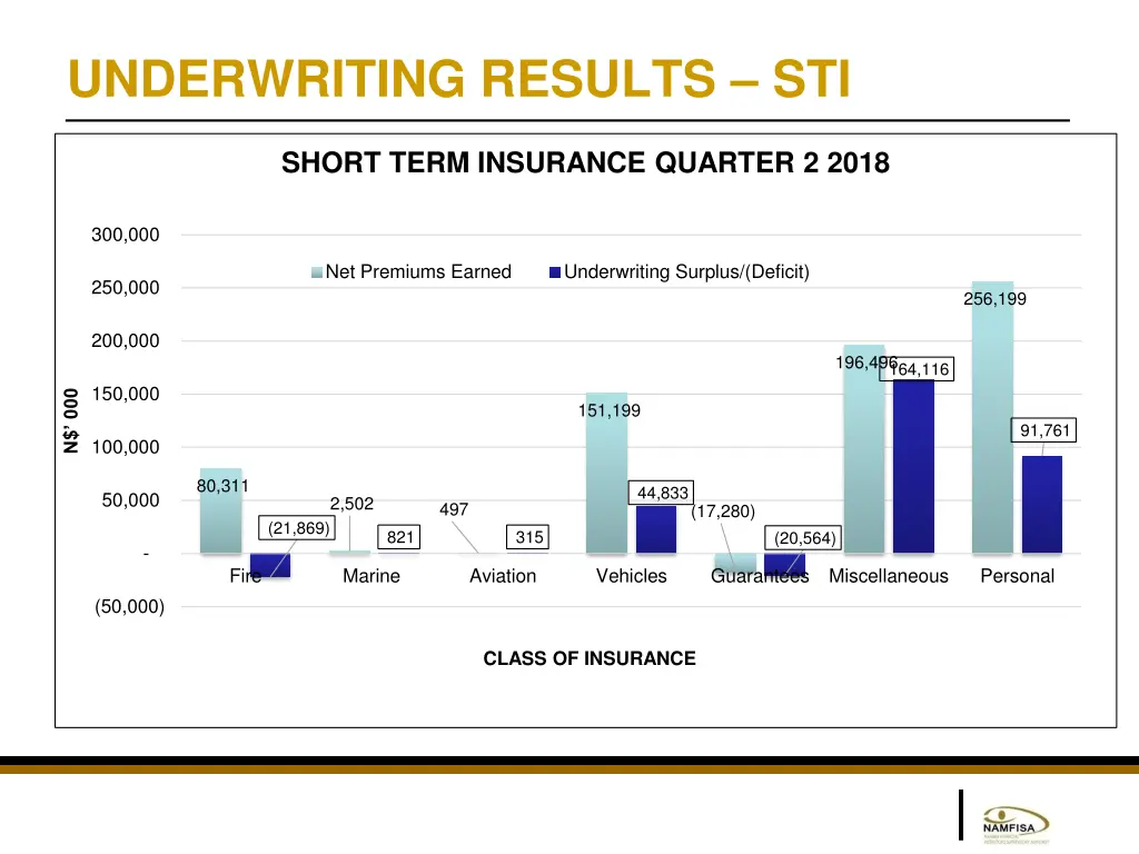 underwriting results sti