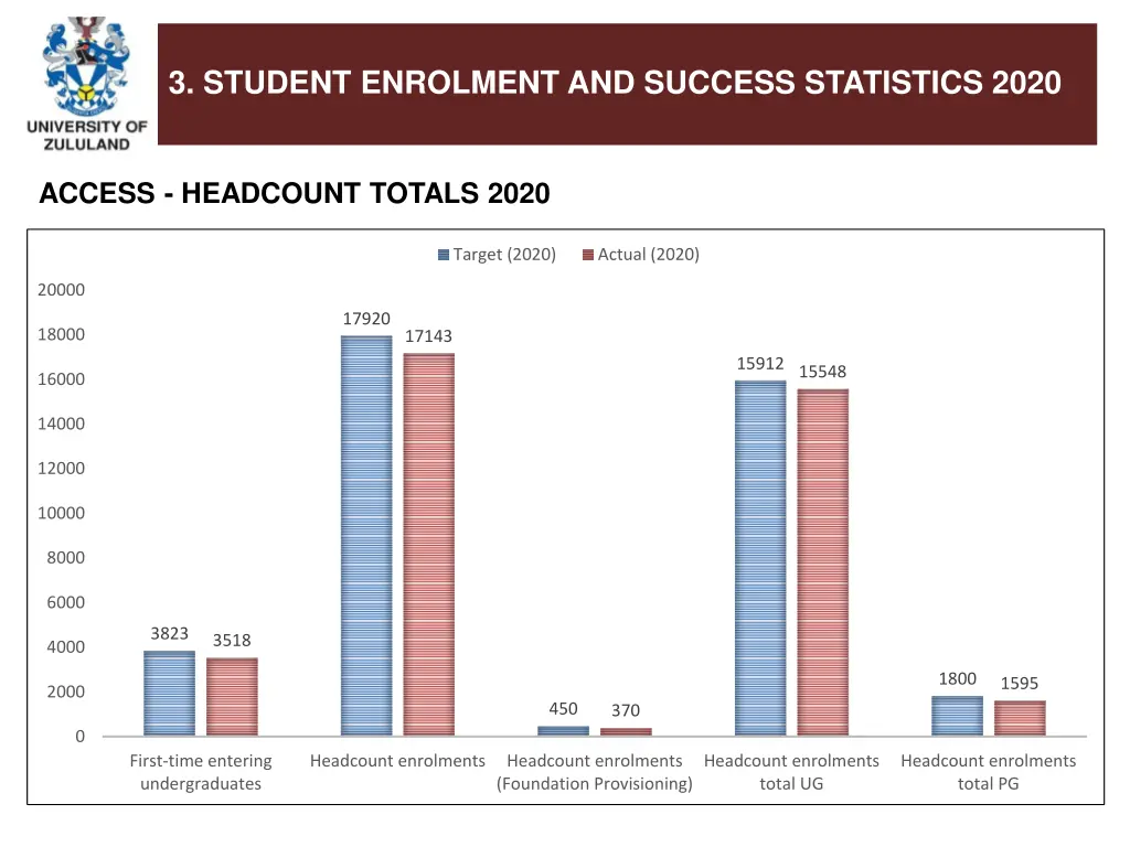 3 student enrolment and success statistics 2020