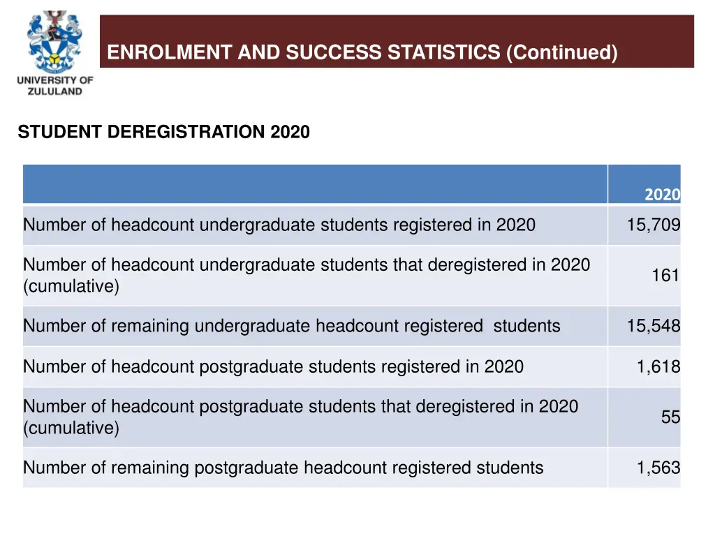 enrolment and success statistics continued 1