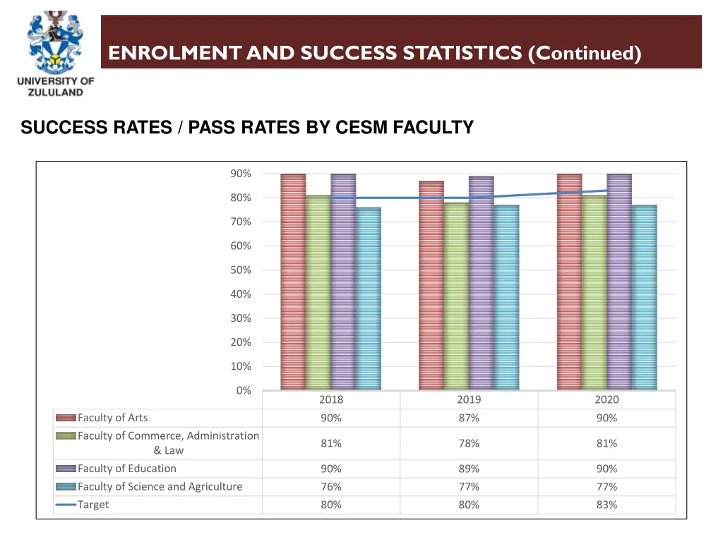 enrolment and success statistics continued 3