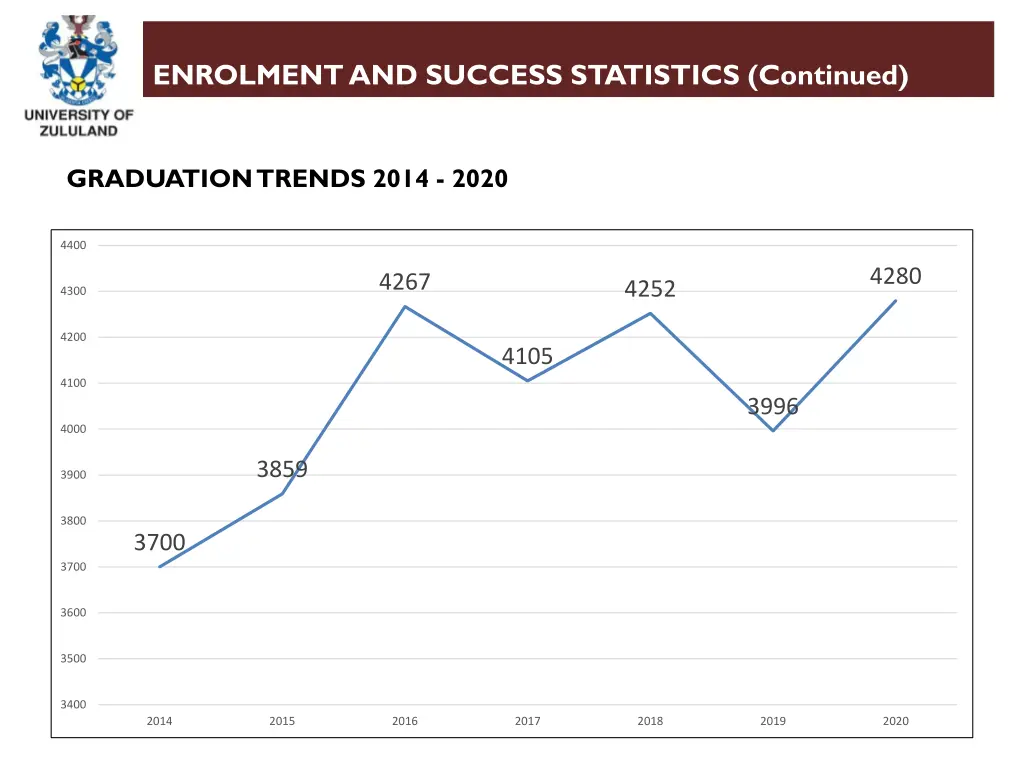 enrolment and success statistics continued 4